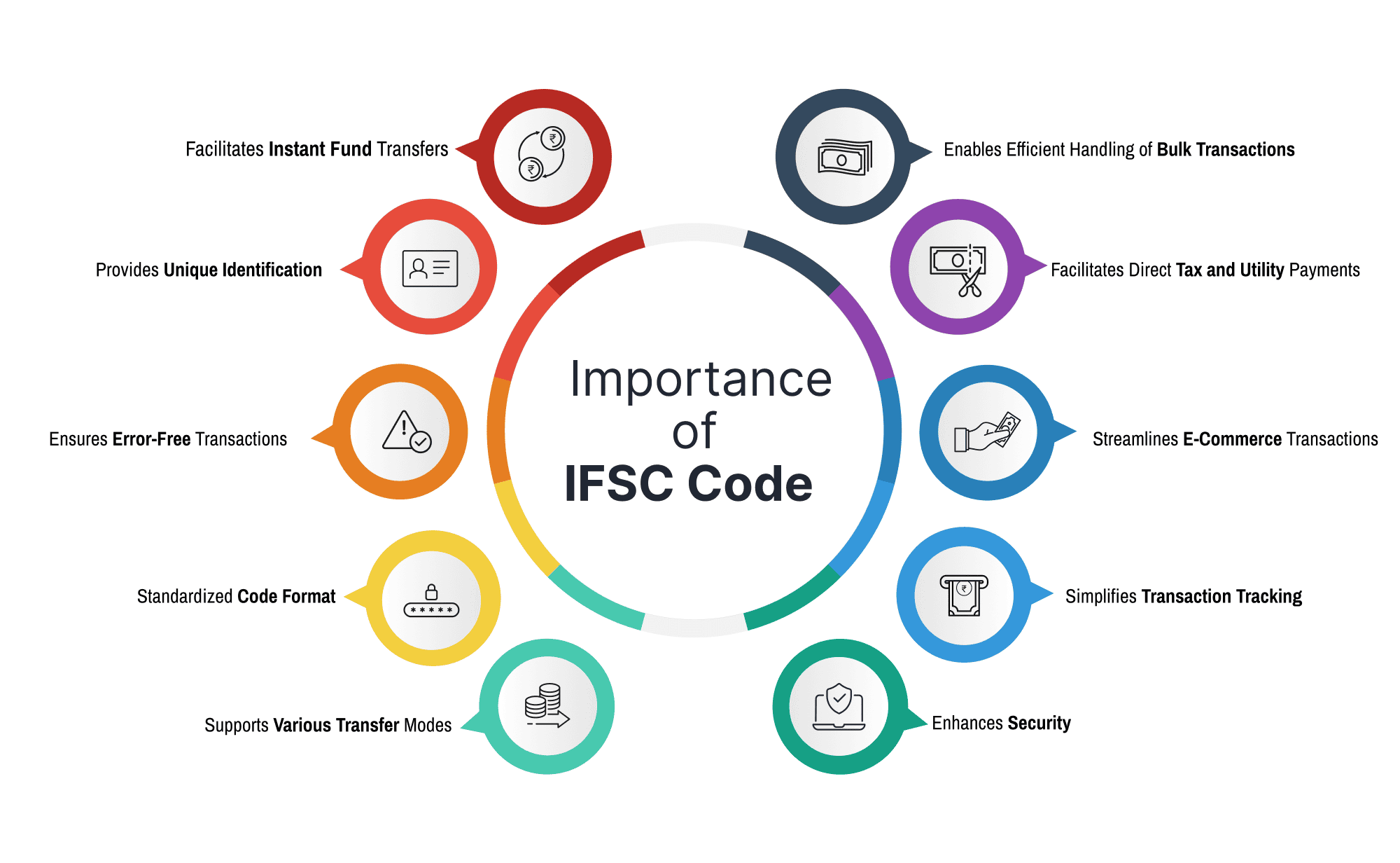 Importance of IFSC Code 